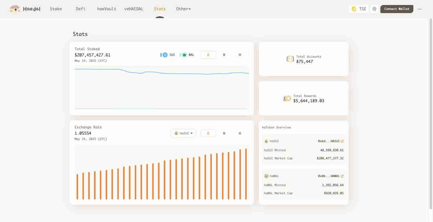 Haedal币空投震撼来袭！什么是 Haedal Protocol (HAEDAL)？一文介绍